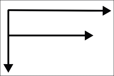 F型の視点移動パターン
