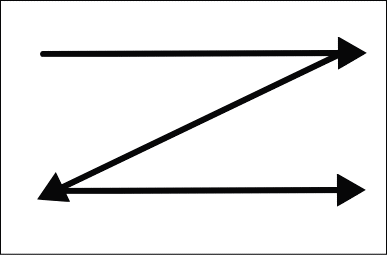 Z型の視点移動パターン